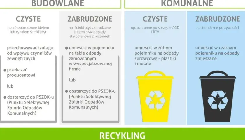 Styropian: Żółty, czarny czy PSZOK? Segreguj bez błędów!