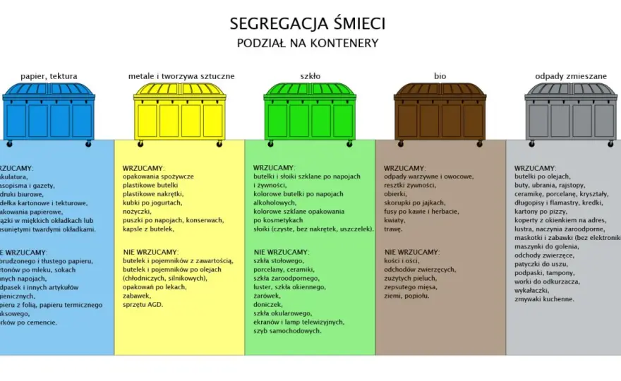 Gdzie wyrzucić opakowanie po kawie? Żółty kosz to nie wszystko!