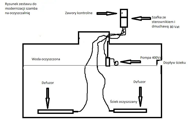 przeróbka szamba na oczyszczalnię schemat
